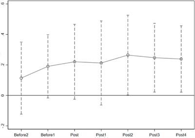 Does China’s poverty alleviation policy improve the quality of the ecological environment in poverty-stricken areas?